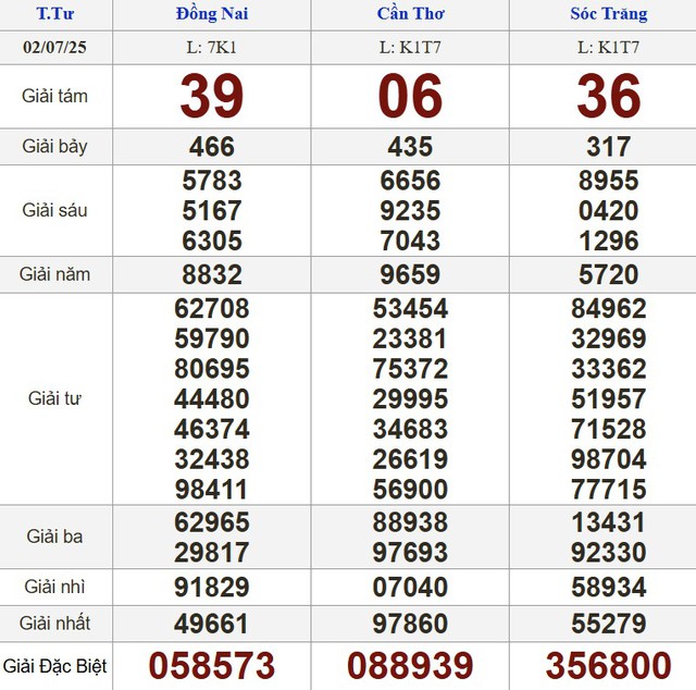 Kết quả xổ số hôm nay - KQXS - Xổ số trực tiếp thứ tư ngày 2.7.2025 - Ảnh 1.