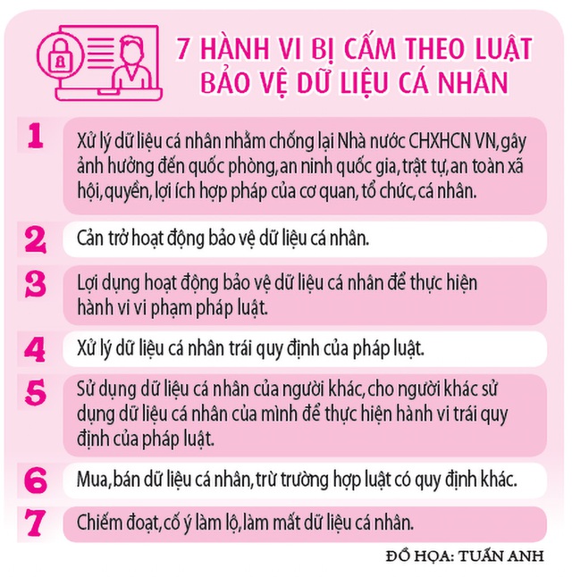 Xử phạt nặng mua bán dữ liệu cá nhân- Ảnh 2.