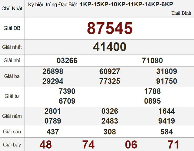 Kết quả xổ số hôm nay - KQXS - Xổ số trực tiếp chủ nhật ngày 20.7.2025 - Ảnh 2.
