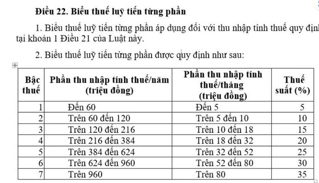 bieu-thue-thu-nhap-ca-nhan-1753079378685833263651.jpg