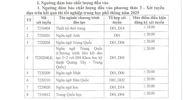 Trường đầu tiên ở Hà Nội thông báo mức chênh giữa điểm thi với học bạ Trường đầu tiên ở Hà Nội thông báo mức chênh giữa điểm thi với học bạ