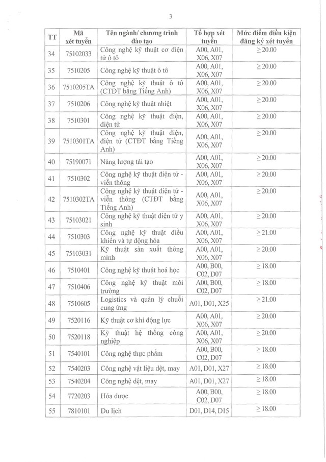 Trường ĐH Công nghiệp Hà Nội công bố Mức chênh điểm thi và học bạ năm 2025 - Ảnh 3. Trường ĐH Công nghiệp Hà Nội công bố Mức chênh điểm thi và học bạ năm 2025 - Ảnh 3.