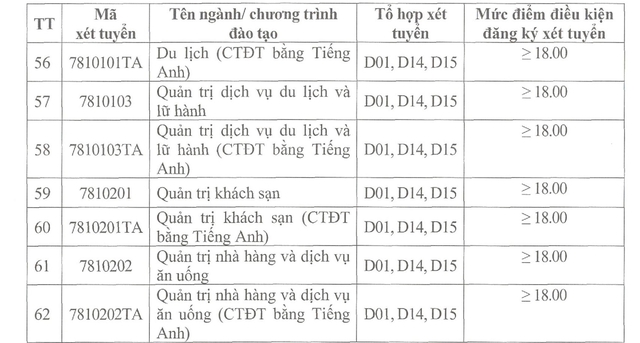 Trường ĐH Công nghiệp Hà Nội công bố Mức chênh điểm thi và học bạ năm 2025 - Ảnh 4. Trường ĐH Công nghiệp Hà Nội công bố Mức chênh điểm thi và học bạ năm 2025 - Ảnh 4.