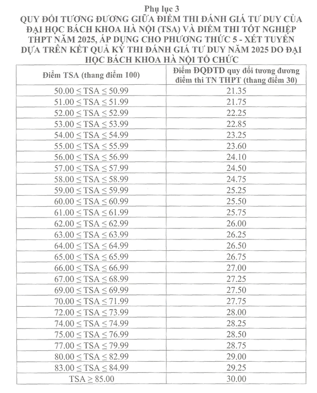Trường ĐH Công nghiệp Hà Nội công bố Mức chênh điểm thi và học bạ năm 2025 - Ảnh 7. Trường ĐH Công nghiệp Hà Nội công bố Mức chênh điểm thi và học bạ năm 2025 - Ảnh 7.