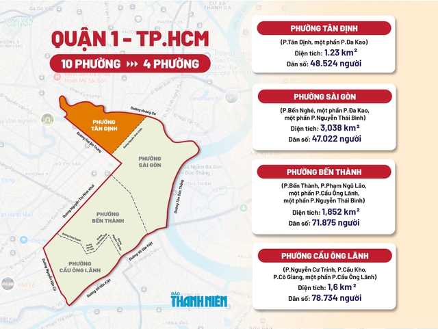 Tên phường xã mới sáp nhập ở TP.HCM: Phường Tân Định nổi tiếng ‘chợ nhà giàu’ - Ảnh 8.