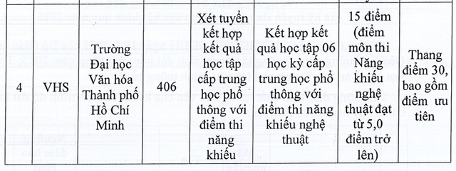 Thêm một trường đại học công lập lấy điểm sàn 15 điểm - Ảnh 3.