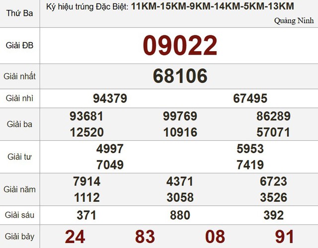 Kết quả xổ số hôm nay - KQXS - Xổ số trực tiếp thứ ba ngày 22.7.2025 - Ảnh 3.