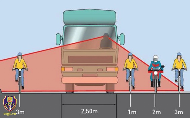 Liên tiếp những vụ tai nạn thương tâm, đi gần xe tải sao cho an toàn? - Ảnh 2.