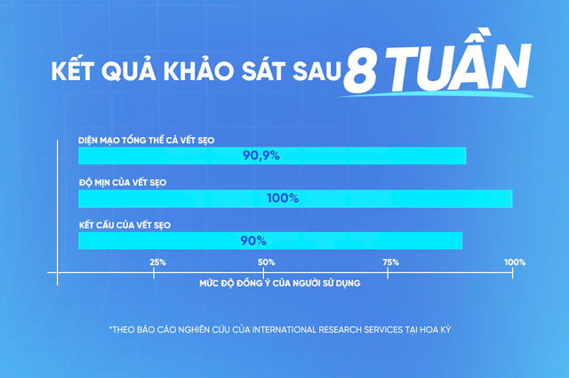 Bật công tắc da rạng rỡ sau mụn tránh xa thâm đỏ lõm- Ảnh 3.
