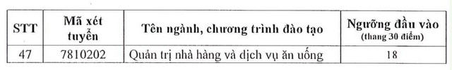 Trường đại học có ngành lấy điểm sàn cao nhất cả nước - Ảnh 4.