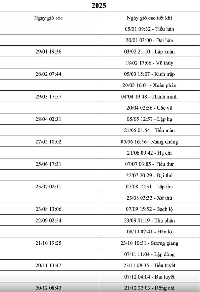 Lịch âm hôm nay 30.6: Vì sao tháng 6 nhuận bắt đầu từ ngày mai?- Ảnh 2.