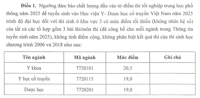 Điểm sàn khối ngành Y dược cao nhất tại Trường ĐH Y dược , ĐH Thái Nguyên - Ảnh 3. Điểm sàn khối ngành Y dược cao nhất tại Trường ĐH Y dược , ĐH Thái Nguyên - Ảnh 3.