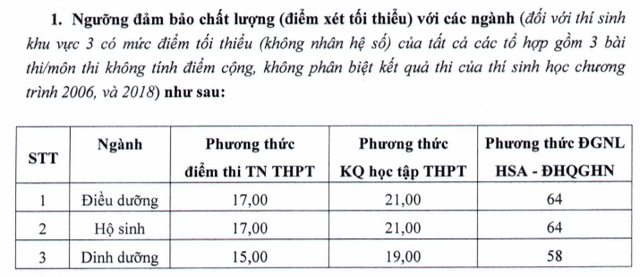 Điểm sàn khối ngành Y dược cao nhất tại Trường ĐH Y dược , ĐH Thái Nguyên - Ảnh 7. Điểm sàn khối ngành Y dược cao nhất tại Trường ĐH Y dược , ĐH Thái Nguyên - Ảnh 7.