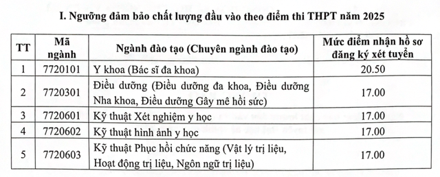 Điểm sàn khối ngành Y dược cao nhất tại Trường ĐH Y dược , ĐH Thái Nguyên - Ảnh 5. Điểm sàn khối ngành Y dược cao nhất tại Trường ĐH Y dược , ĐH Thái Nguyên - Ảnh 5.