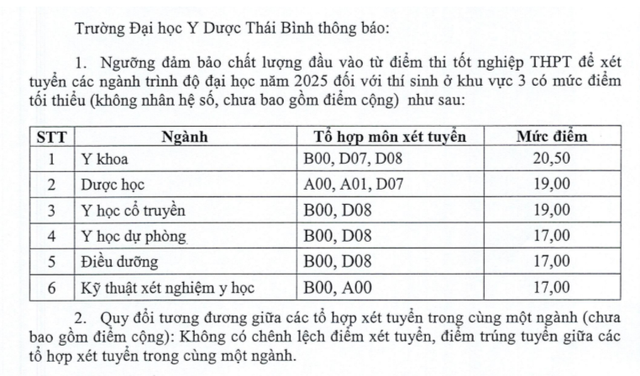 Điểm sàn khối ngành Y dược cao nhất tại Trường ĐH Y dược , ĐH Thái Nguyên - Ảnh 6. Điểm sàn khối ngành Y dược cao nhất tại Trường ĐH Y dược , ĐH Thái Nguyên - Ảnh 6.