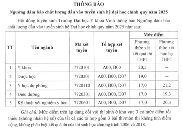 Điểm sàn khối ngành Y dược cao nhất tại Trường ĐH Y dược , ĐH Thái Nguyên - Ảnh 8. Điểm sàn khối ngành Y dược cao nhất tại Trường ĐH Y dược , ĐH Thái Nguyên - Ảnh 8.