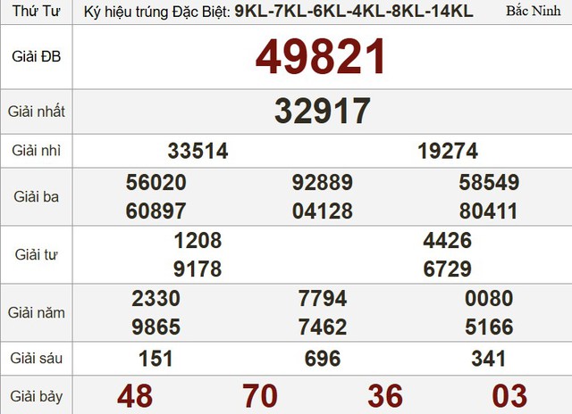Kết quả xổ số hôm nay - KQXS - Xổ số trực tiếp thứ tư ngày 23.7.2025 - Ảnh 3.