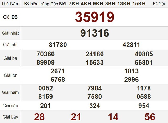 Kết quả xổ số hôm nay - KQXS - Xổ số trực tiếp thứ năm ngày 24.7.2025 - Ảnh 3.