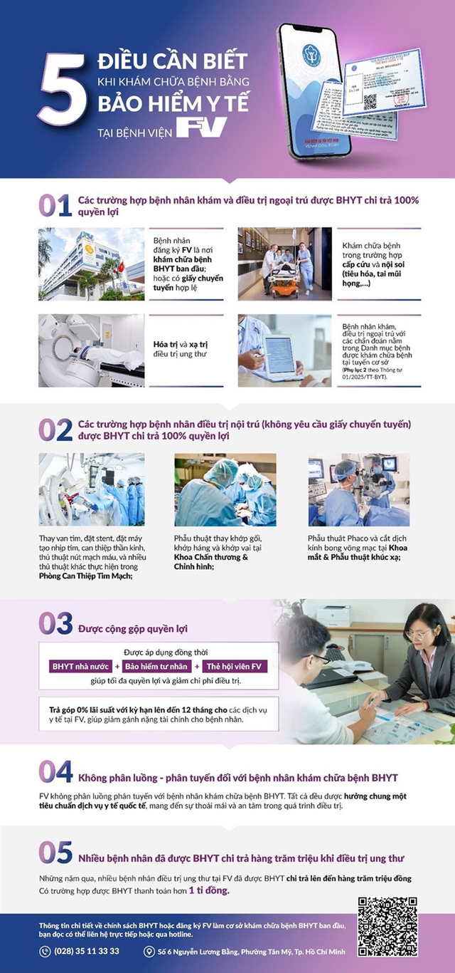 5 điều lưu ý cho ai lần đầu khám chữa bệnh bằng BHYT tại Bệnh viện FV - Ảnh 1.