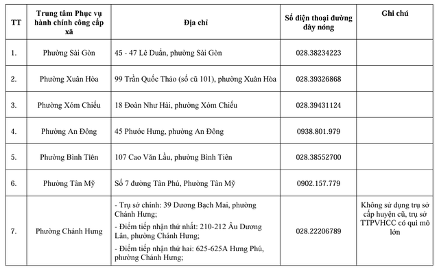 Địa chỉ 38 tổ địa bàn Trung tâm Phục vụ hành chính công TP.HCM - Ảnh 2.
