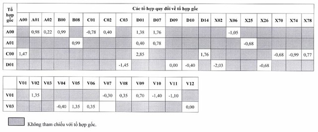 Điểm sàn Trường ĐH Sư phạm kỹ thuật TP.HCM nhiều ngành ở mức 15 - Ảnh 8.