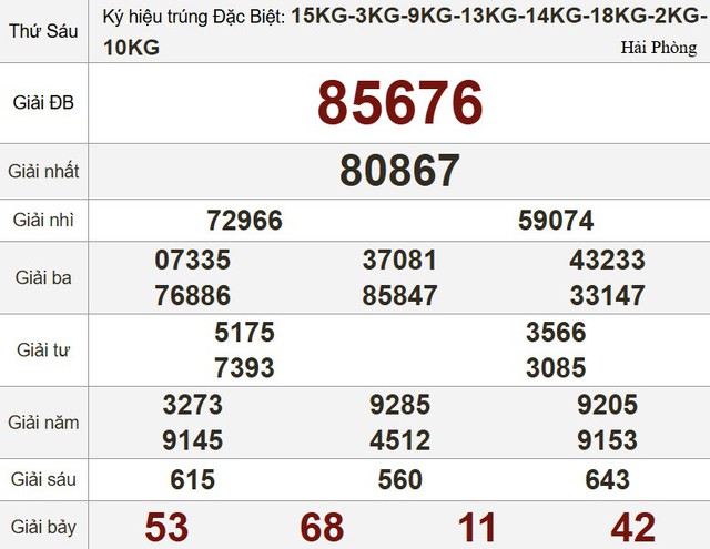 Kết quả xổ số hôm nay - KQXS - Xổ số trực tiếp thứ sáu ngày 25.7.2025 - Ảnh 3.