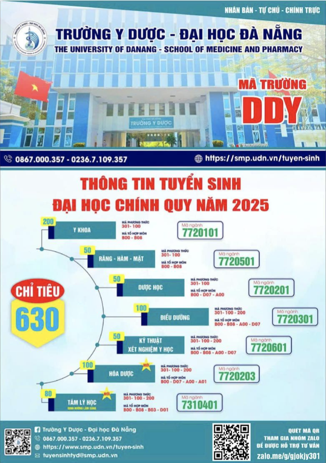 Trường Y Dược – Đại học Đà Nẵng: Khởi nguồn hành trình y dược