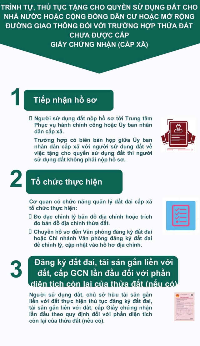 Đồ họa hướng dẫn quản lý đất đai- Ảnh 2.