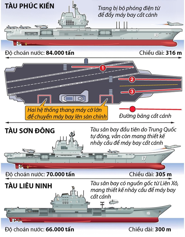 Tàu sân bay Trung Quốc sắp có đột phá quan trọng ? - Ảnh 1.