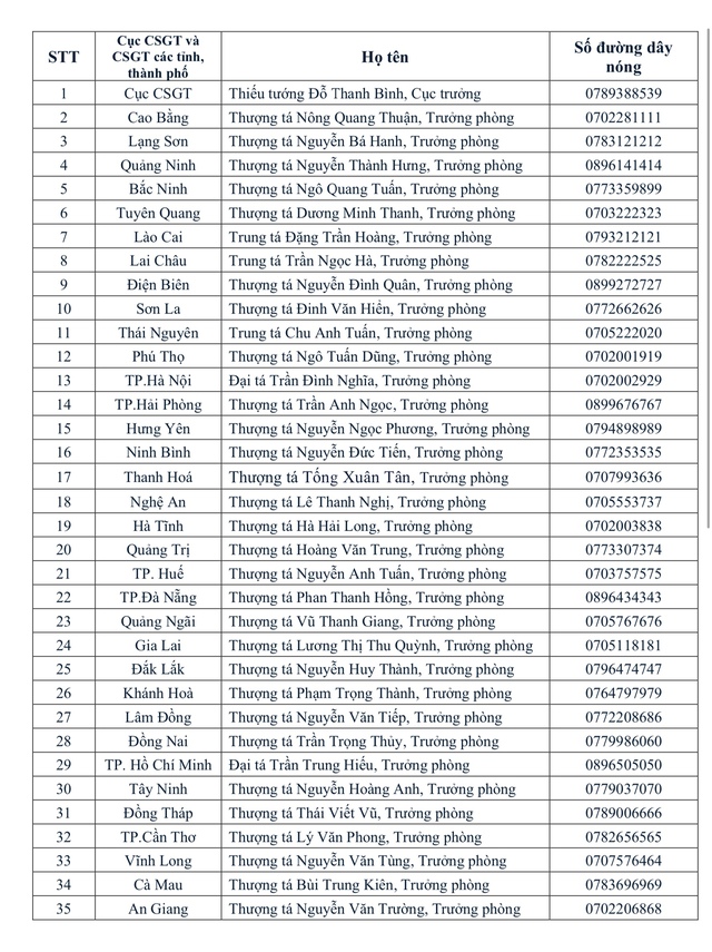 Công khai số điện thoại các trưởng phòng CSGT trên toàn quốc