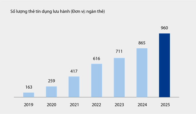 VIB: Lợi nhuận 6 tháng hơn 5.000 tỉ đồng, tổng tài sản vượt mốc nửa triệu tỉ- Ảnh 2. VIB: Lợi nhuận 6 tháng hơn 5.000 tỉ đồng, tổng tài sản vượt mốc nửa triệu tỉ- Ảnh 2.