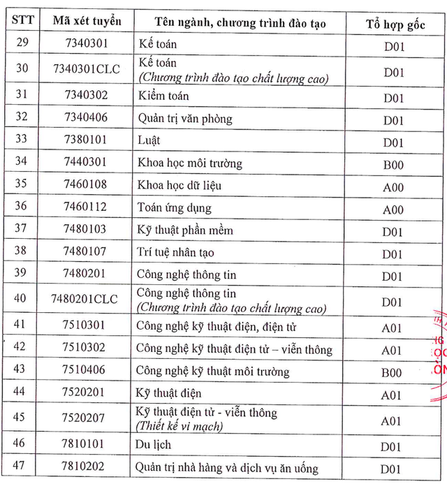 Không có cơ sở quy đổi điểm, trường ĐH bỏ xét điểm thi năng lực 5 ngành - Ảnh 3.