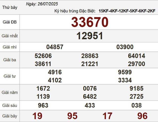 Kết quả xổ số hôm nay - KQXS - Xổ số trực tiếp thứ bảy ngày 26.7.2025 - Ảnh 3.