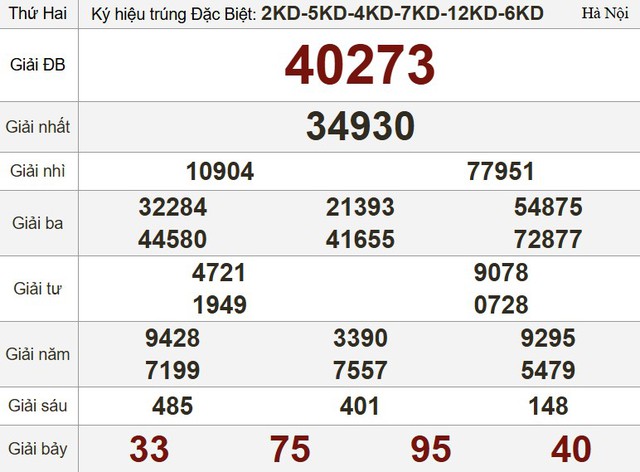 Kết quả xổ số hôm nay - KQXS - Xổ số trực tiếp thứ hai ngày 28.7.2025 - Ảnh 3.