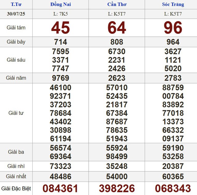 Kết quả xổ số h&ocirc;m nay - KQXS - Xổ số trực tiếp thứ tư ng&agrave;y 30.7.2025 - Ảnh 1.
