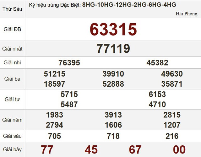 Kết quả xổ số hôm nay - KQXS - Xổ số trực tiếp thứ sáu ngày 4.7.2025 - Ảnh 3.