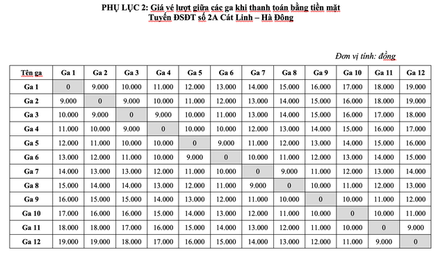 Hà Nội tăng giá vé tàu điện, cao nhất 19.000 đồng/lượt Hà Nội tăng giá vé tàu điện, cao nhất 19.000 đồng/lượt