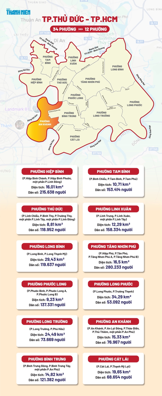 Tên phường xã mới sáp nhập ở TP.HCM: Phường An Khánh có phố nhà giàu Thảo Điền Tên phường xã mới sáp nhập ở TP.HCM: Phường An Khánh có phố nhà giàu Thảo Điền