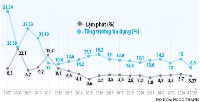 Xung quanh khả năng bỏ room tín dụng- Ảnh 2. Xung quanh khả năng bỏ room tín dụng- Ảnh 2.