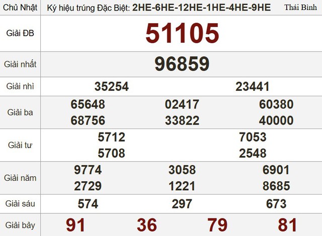 Kết quả xổ số hôm nay - KQXS - Xổ số trực tiếp chủ nhật ngày 6.7.2025 - Ảnh 3.