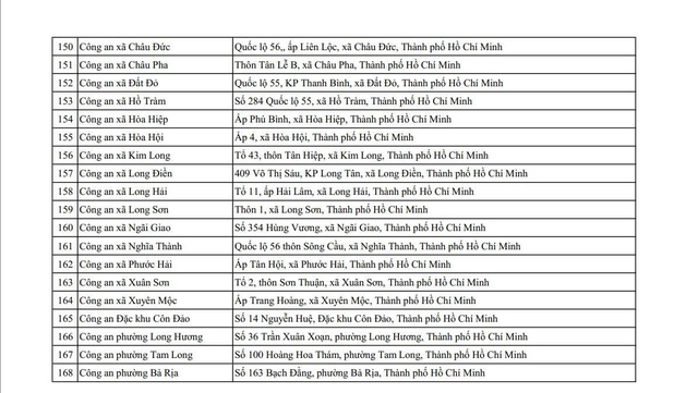 Người dân TP.HCM có thể đăng ký xe ô tô, xe máy tại 168 trụ sở công an- Ảnh 10.