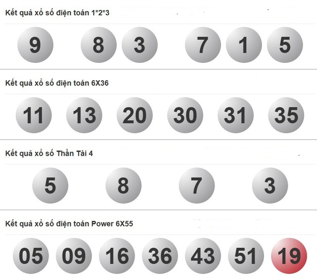 Kết quả xổ số miền Nam ngày 9 tháng 8 - KQXS trực tiếp thứ bảy - Ảnh 4.