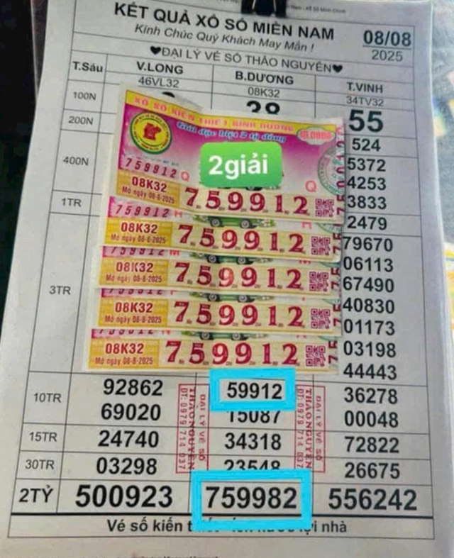 5 tờ vé nhưng trúng… 10 giải xổ số miền Nam: Đại lý TP.HCM 'lần đầu thấy' - Ảnh 1.