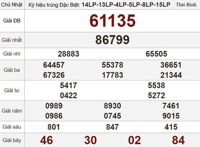 Kết quả xổ số miền Nam ngày 10 tháng 8 - KQXS trực tiếp chủ nhật - Ảnh 3.