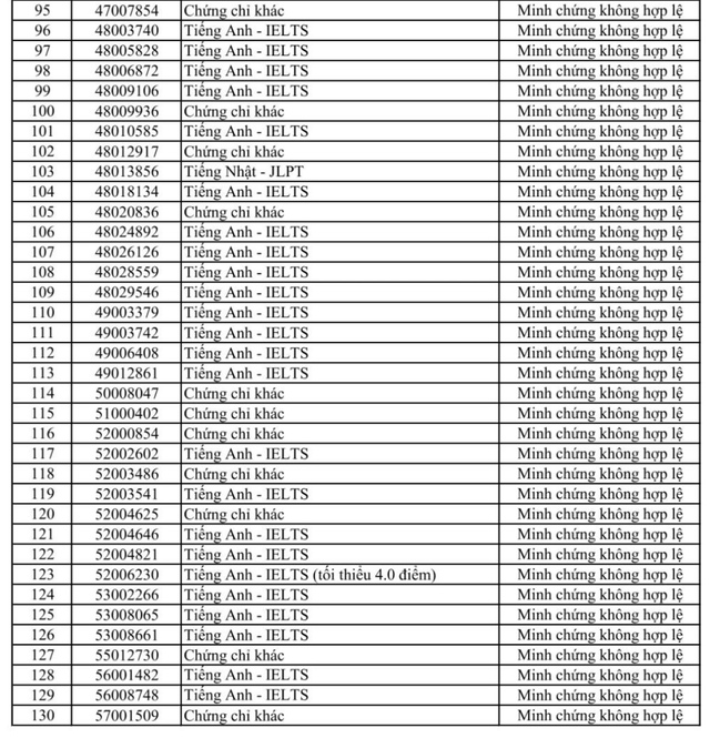 Trường ĐH Sư phạm kỹ thuật TP.HCM: Nhiều thí sinh có minh chứng IELTS không hợp lệ - Ảnh 4.