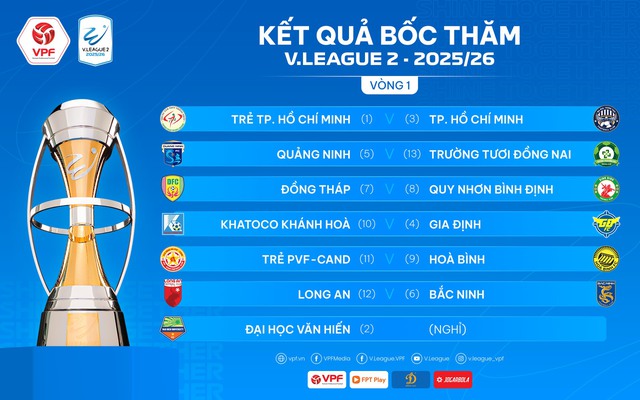 Hà Nội đấu Thể Công Viettel ở nhánh 'tử thần', HAGL gặp khó: Đội của Công Phượng thế nào?- Ảnh 2.
