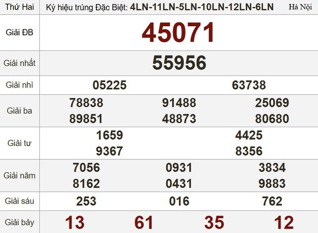 Kết quả xổ số miền Nam ngày 11 tháng 8 - KQXS trực tiếp thứ hai - Ảnh 3.