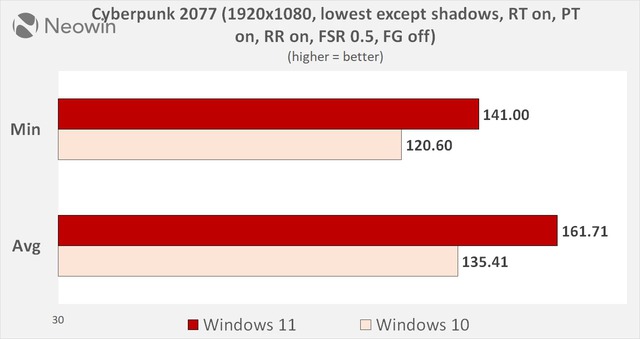 Tìm ra lời giải đáp: Nên ở lại Windows 10 hay nâng cấp lên Windows 11? - Ảnh 2.