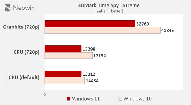 Tìm ra lời giải đáp: Nên ở lại Windows 10 hay nâng cấp lên Windows 11? - Ảnh 1.