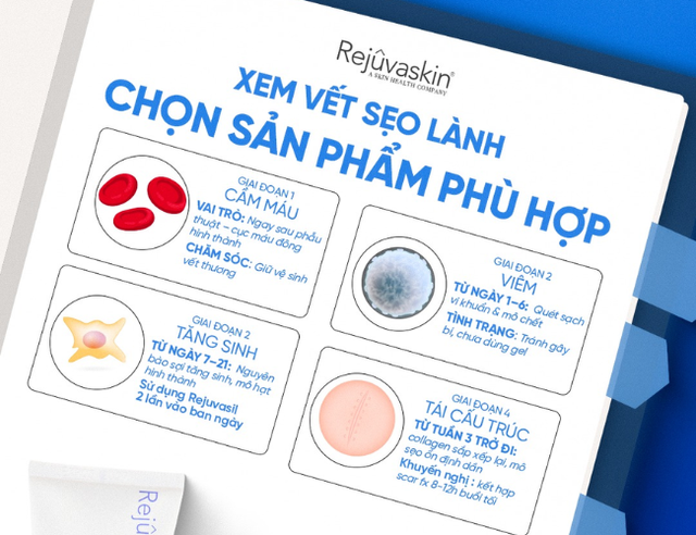 Ngày thứ 7 sau mổ – hoặc bạn ngừa sẹo, hoặc để mặc sẹo hình thành - Ảnh 2.